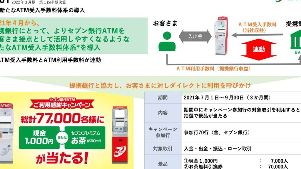 セブン銀行の料金はどのくらいかかる？詳細解説