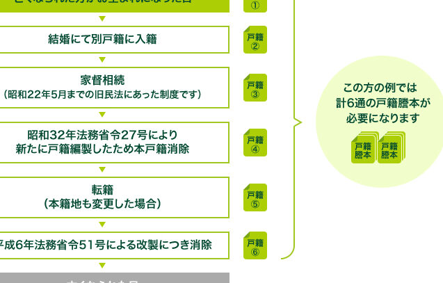 三井住友銀行の名義変更にかかる時間と費用について