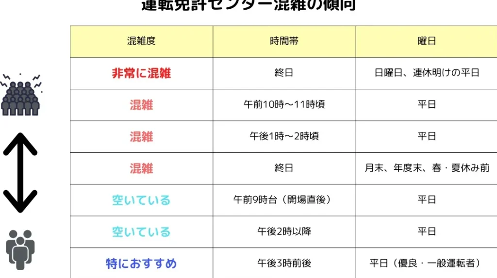免許更新どのくらい時間かかる？所要時間と注意点