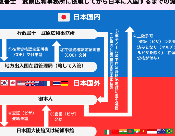 在留資格認定証明書取得にかかる時間と流れ