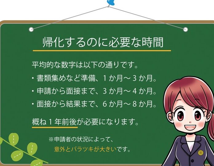 帰化申請にかかる時間と手続きの流れ