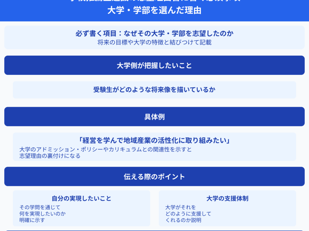 推薦書が必要な場合、どのくらいかかるか解説
