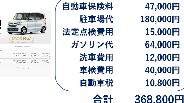 車保険 どのくらいかかる？平均料金と節約方法解説